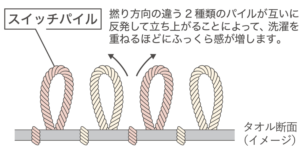 ミニタオル 25×25cm ココチエナ メランジオーガニック ( タオル オーガニック ハンカチタオル 綿100 コットン デイリータオル cocochiena タオルハンカチ シンプル 無地 おしゃれ 新生活 ギフト バス用品 ) 【ネイビー】 ネイビー