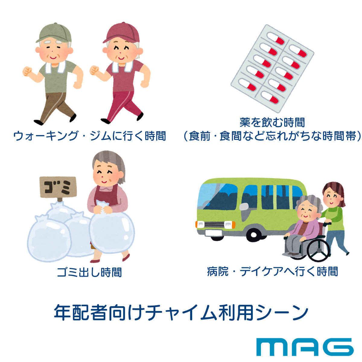 目覚まし時計 タイムチャイム 電波時計 デジタル時計 MAG 温湿度計付き ( 時計 デジタル カレンダー アラーム プログラムチャイム 電波 見やすい 電池 単三電池 目覚まし 日付 曜日 24時間表示 AC電源 音量調節 キンコンカンコン )