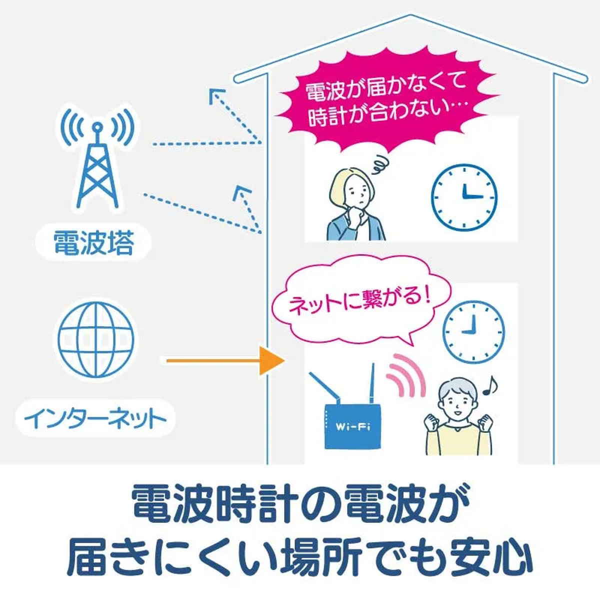 掛け時計 Wi-Fi対応 無線LAN 連続秒針 静音 MAG ( 時計 壁掛け時計 ウォールクロック アナログ 壁 かけ時計 掛時計 静か 単三電池 おしゃれ とけい クロック 壁かけ時計 壁掛け 音がしない インテリア アプリ不要 )