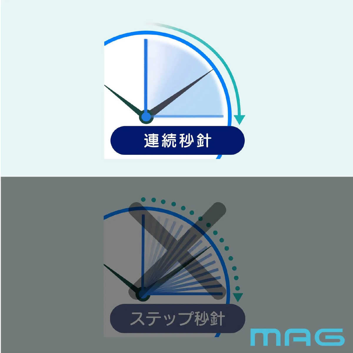 振り子時計 時報付き 連続秒針 静音 掛け時計 クラシカル MAG ( 壁掛け 時計 壁掛け時計 ウォールクロック 振り子式 アナログ メロディー 音量調節 夜間停止機能 おしゃれ とけい クロック インテリア 掛時計 静か 単三電池 )