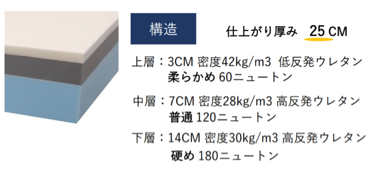 マットレス フレクシーフレックス プレミオ シングル イタリア製 （ 開