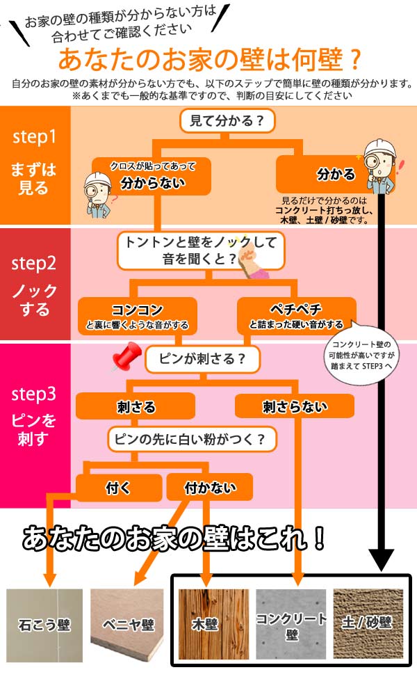 フック ボタンフック シルバー ピンタイプ 安全荷重3kg 石膏ボード 日本製 ( 石膏ボード用 木壁 ベニヤ壁 木 石こうボード 穴が目立たない 吊り下げ 収納 キーフック 鍵フック )