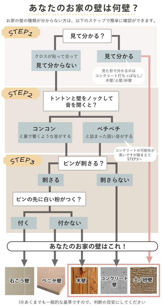 壁掛け ハンガーフック 幅180cm 奥行3cm 木目調 塗装できる 壁面収納 レール フック 長押風 ( フック付き ウォールハンガー コートハンガー 壁面 収納 ハンガー掛け 壁掛けハンガー 壁掛けフック 玄関収納 洋服掛け コート掛け )