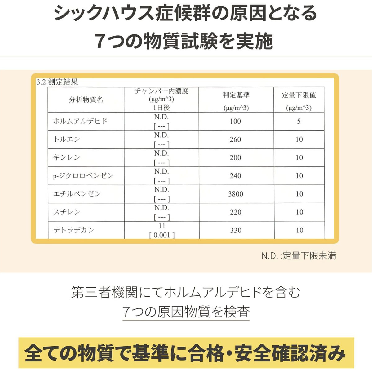 クリアマット 透明マット 抗菌 240×280cm ダイニングマット 折りたたみ ( マット フロアマット 透明 クリア フローリングマット クリアシート 床保護マット 抗菌効果 ズレにくい 防水加工 床暖対応 フローリング フリーカット )