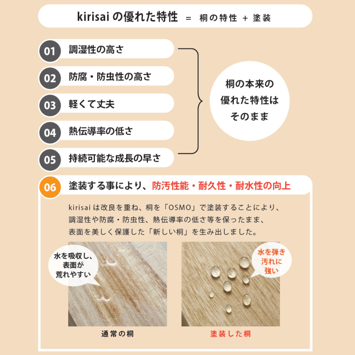 キッチンマット kirisai 桐のキッチンマット 60×120cm ( マット キッチン 桐 天然 キッチンシート 台所マット 拭けるキッチンマット 桐マット 撥水 ズレない すべり止め 傷防止 汚れ防止 拭ける 日本製 )