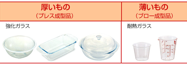 dショッピング |計量カップ 500ml 耐熱ガラス パイレックス PYREX メジャーカップ 取っ手付き （ 耐熱 ガラス 500 計量 カップ  目盛 食洗機 電子レンジ オーブン 対応 冷凍 冷蔵 保存 オーブン対応 強化ガラス 目盛り付き 調理 衛生的 ） | カテゴリ：計量器具の販売 ...