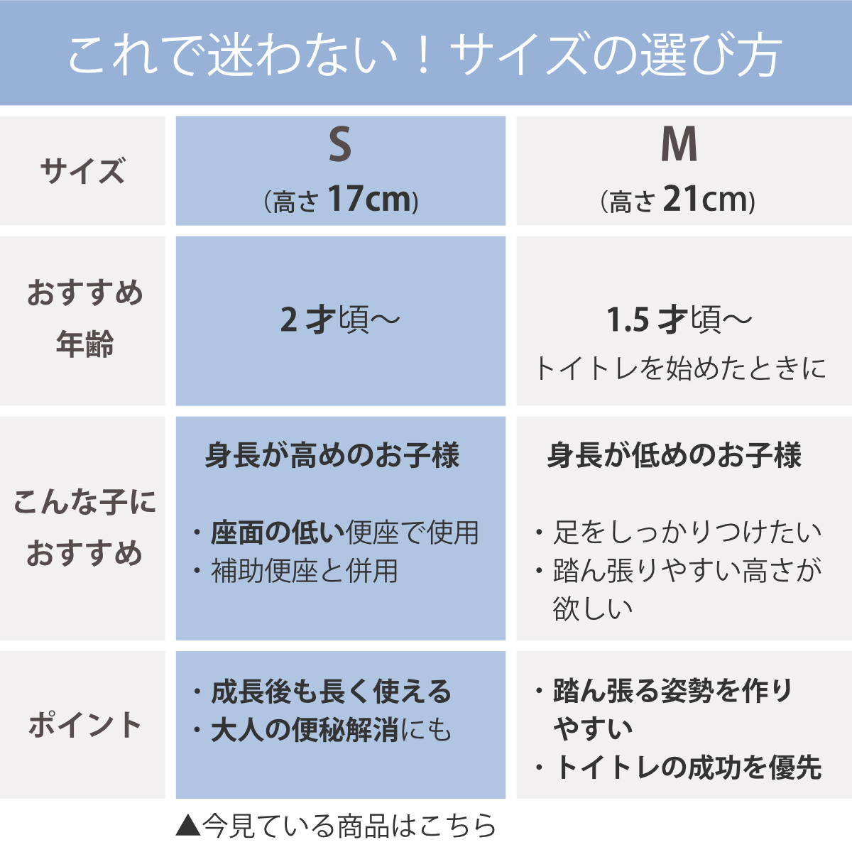 トイレ 踏み台 トイレスムーズステップ S トイレ踏み台 トイトレ 子供 ( 子ども用 ステップ ふみ台 足置き台 ステップ台 トイレトレーニング 踏ん張り台 幼児 子ども キッズ 高さ17cm 便秘解消 足置き コンパクト )