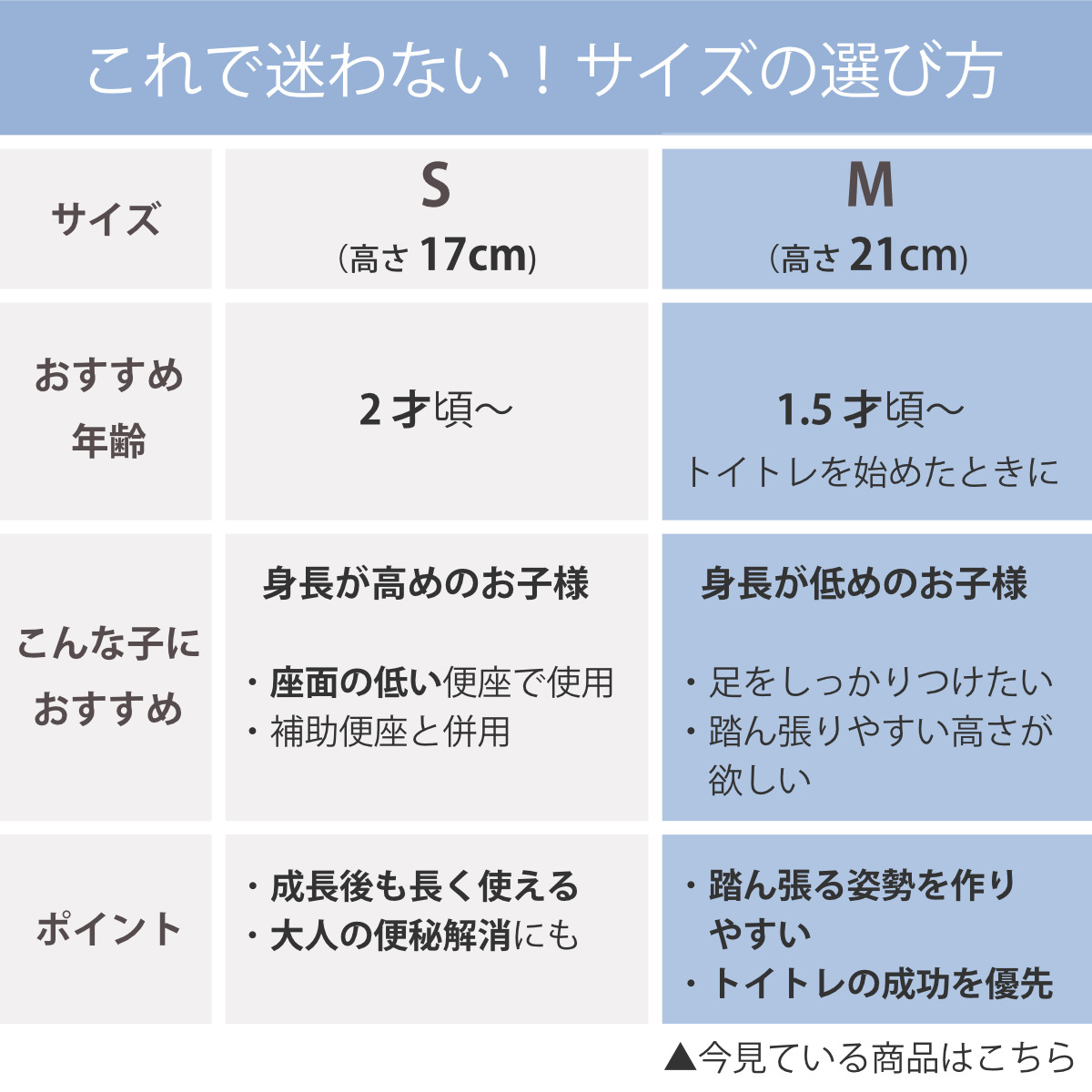 トイレ 踏み台 トイレスムーズステップ M トイレ踏み台 トイトレ 子供 ( 子ども用 ステップ ふみ台 足置き台 ステップ台 トイレトレーニング 踏ん張り台 幼児 子ども キッズ 高さ21cm 便秘解消 足置き コンパクト )