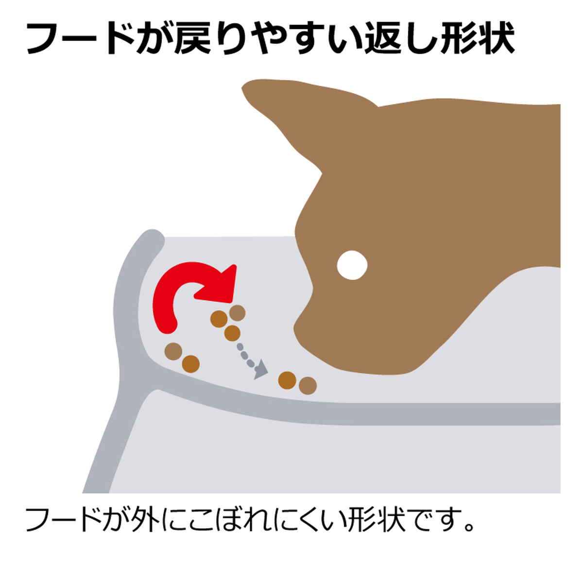 フードボウル こぼれにくい 脚付ドッグディッシュ SS ( リッチェル ペットボウル 脚付き 高さがある 犬 超小型犬 ペット用 餌皿 エサ皿 食べやすい ペット用食器 えさ入れ 犬用 滑り止め付き ペット用品 )