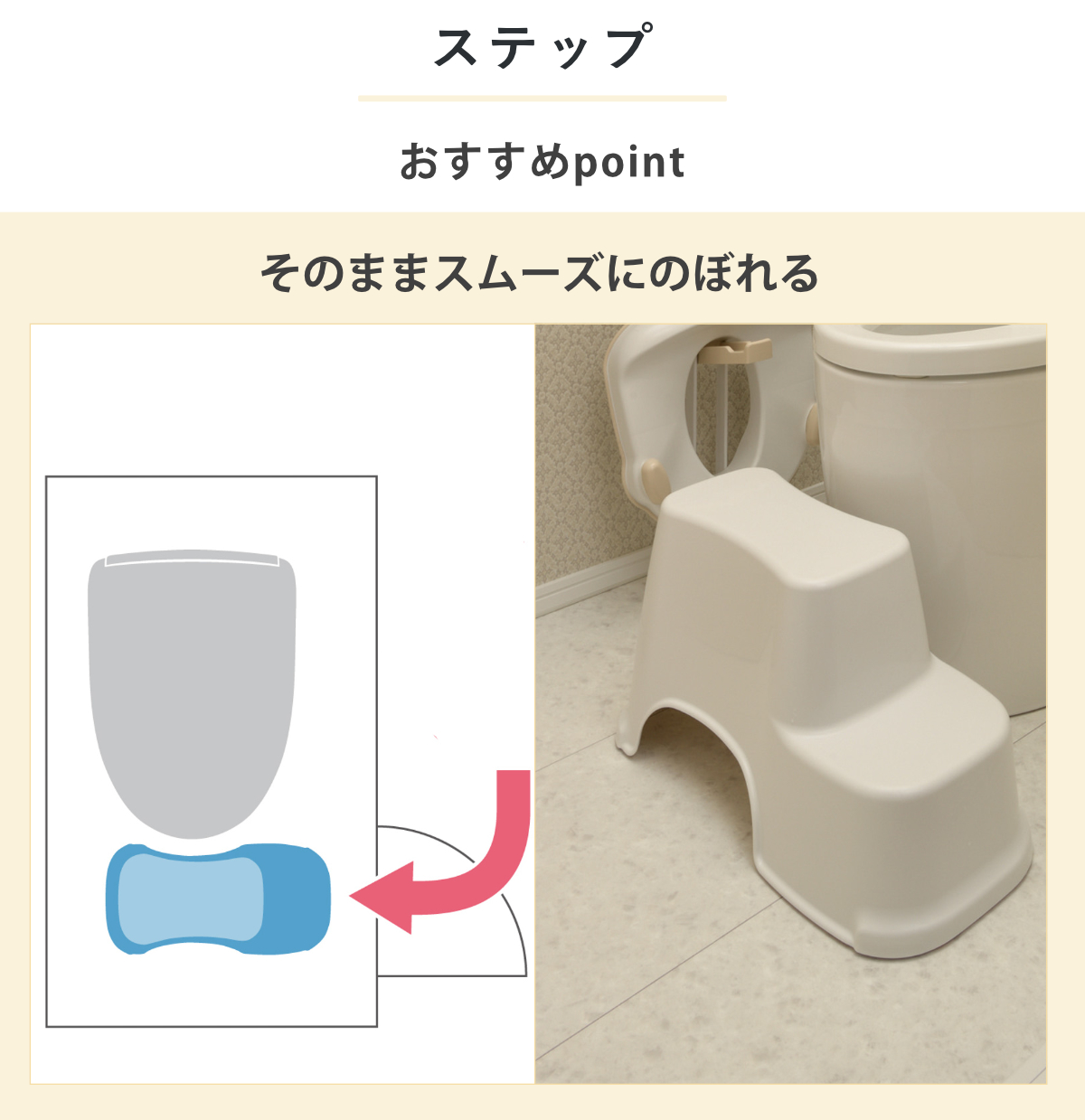 補助便座 トイレサポートステップ スリム リッチェル 2点セット ( 踏台 トイトレ 補助 便座 トイレトレーニング トイレ 練習 踏み台 子供 子ども用 シンプル ステップ 省スペース )