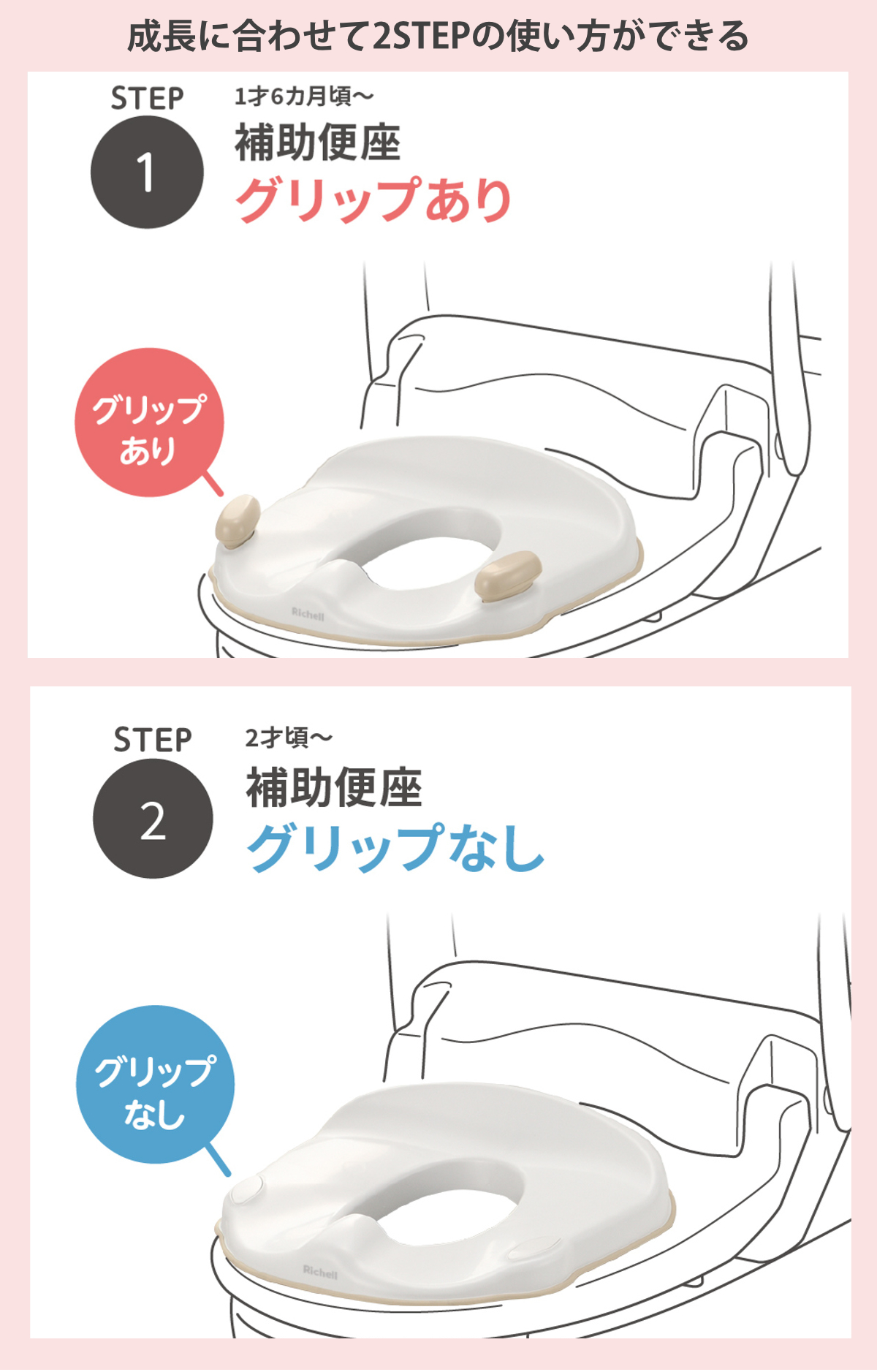補助便座 トイレサポートステップ スリム リッチェル 2点セット ( 踏台 トイトレ 補助 便座 トイレトレーニング トイレ 練習 踏み台 子供 子ども用 シンプル ステップ 省スペース )