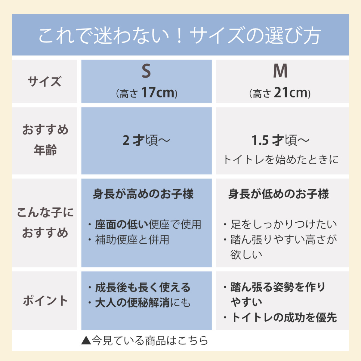 補助便座 トイレスムーズステップ S リッチェル 2点セット ( 踏台 トイトレ 補助 便座 トイレトレーニング トイレ 練習 踏み台 子供 子ども用 シンプル ステップ コンパクト 省スペース )
