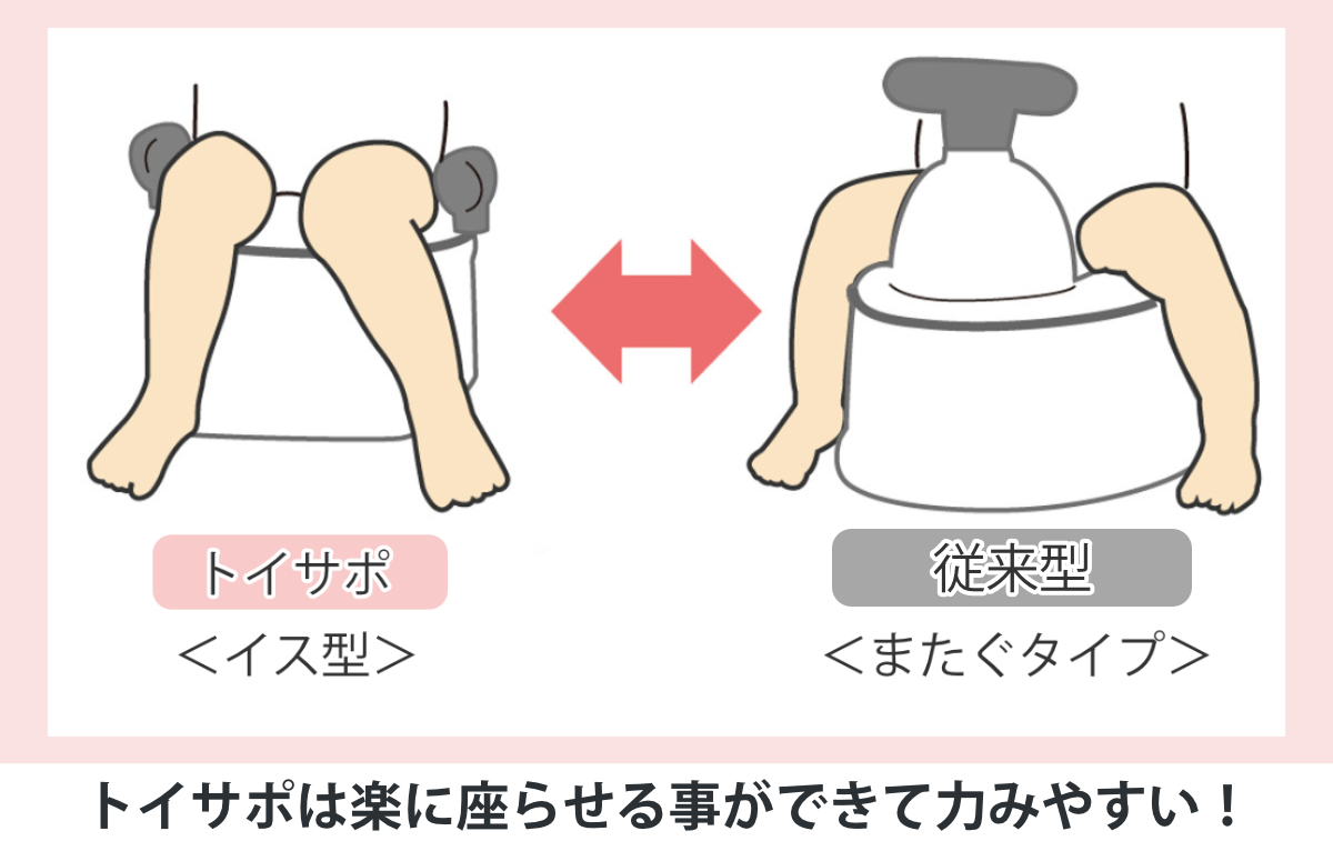 補助便座 トイレスムーズステップ S リッチェル 2点セット ( 踏台 トイトレ 補助 便座 トイレトレーニング トイレ 練習 踏み台 子供 子ども用 シンプル ステップ コンパクト 省スペース )