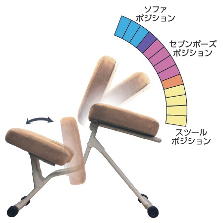 学習チェア 14段階ギア調整 セブンポーズチェア ワークチェア ブラックフレーム ( 学習椅子 完成品 日本製 折りたたみ チェア 腰 負担 軽減 猫背 防止 デスクチェア 折りたたみチェア 姿勢 矯正 改善 スツール パソコンチェア ) 【ブルー】 ブルー