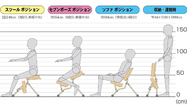 学習チェア 14段階ギア調整 セブンポーズチェア ワークチェア ホワイトフレーム ( 学習椅子 完成品 日本製 折りたたみ チェア 腰 負担 軽減 猫背 防止 デスクチェア 折りたたみチェア 姿勢 矯正 改善 スツール パソコンチェア ) 【ライトブラウン】 ライトブラウン