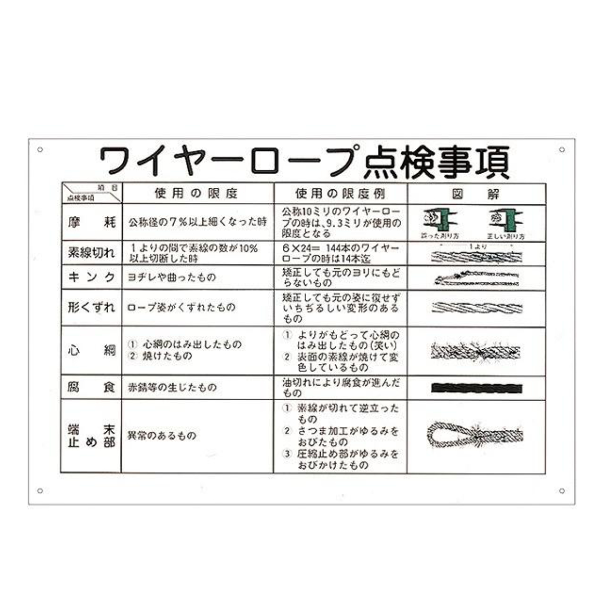 標識 クレーン・玉掛け関係標識 玉掛けワイヤーロープ標識 「ワイヤーロープ点検事項」 KY-104 ( クレーン ワイヤーロープ 安全 看板 表示 表示プレート )