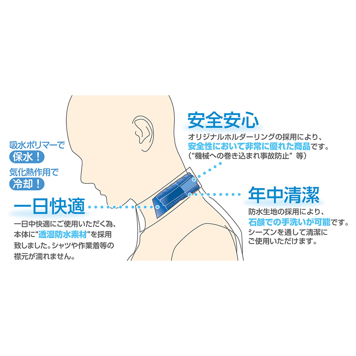 熱中対策用品 涼感ワーククーラー ( ネッククーラー 首 冷やす 冷却 グッズ 30~45cm 洗える 涼感 ひんやり 保冷剤 冷たい 熱中症対策 暑さ対策 首元 ネック リング クーラー 手洗いOK 繰り返し使える 日本製 ) 【サックスブルー】 サックスブルー