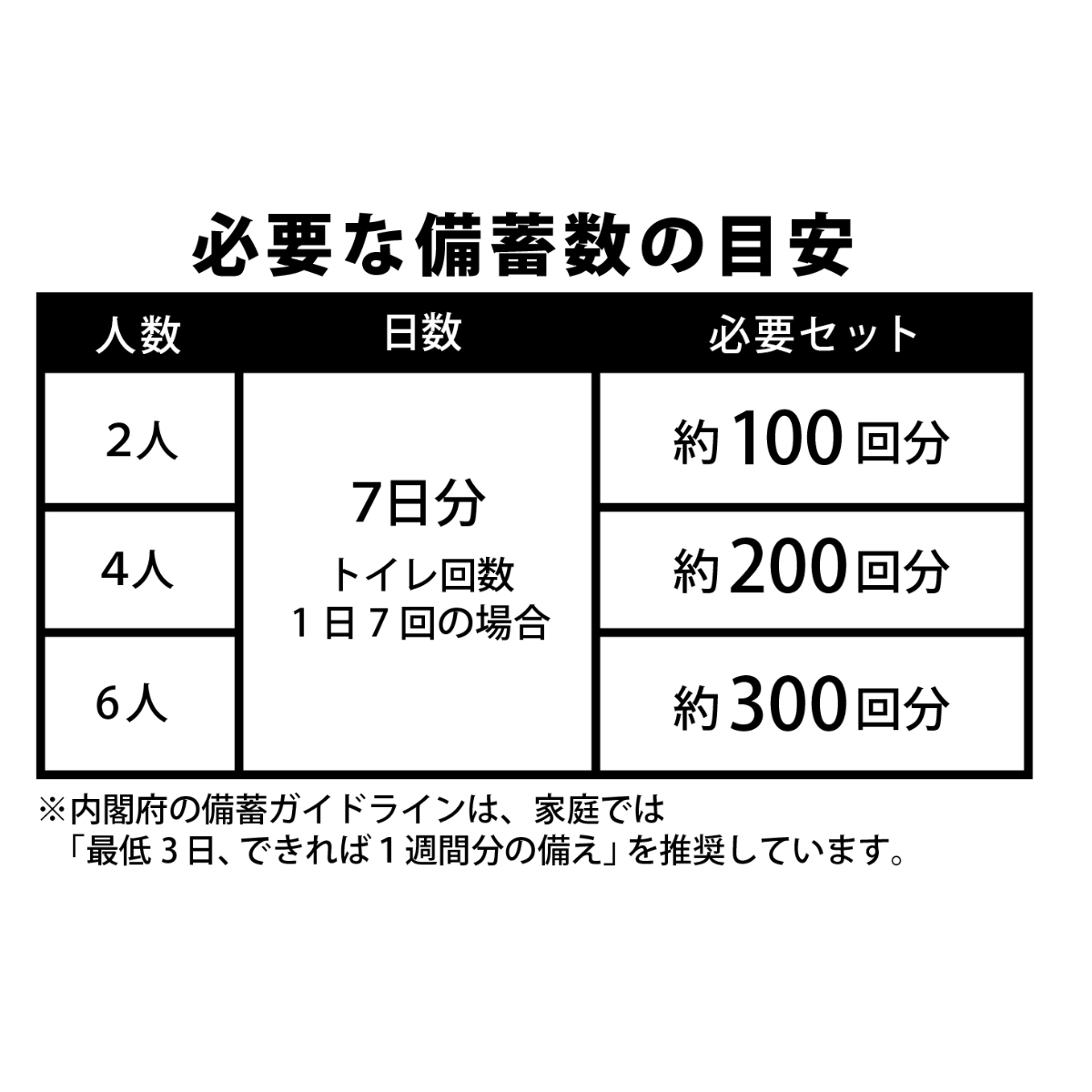 非常用トイレの凝固剤 400ml 30個入 ( 凝固剤のみ 個包装 小分け 30回分 トイレ用 非常時 介護 断水 防災 キャンプ 日本製 使い捨て 簡易 災害 緊急用 アウトドア 介護用品 防災用品 )