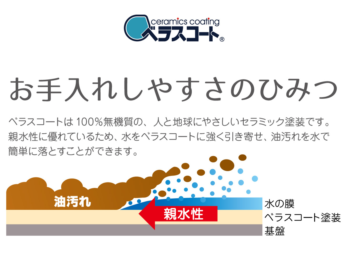 汚れ防止シート ベラスコート ガスコンロ 保護プレート サークル ( ガスマット 五徳マット コンロマット ガスコンロマット ガスコンロ用保護マット 日本製 繰り返し使える ガスレンジ トップ 耐熱 水だけで落ちる バーナーリング ) 【ブラック】 ブラック
