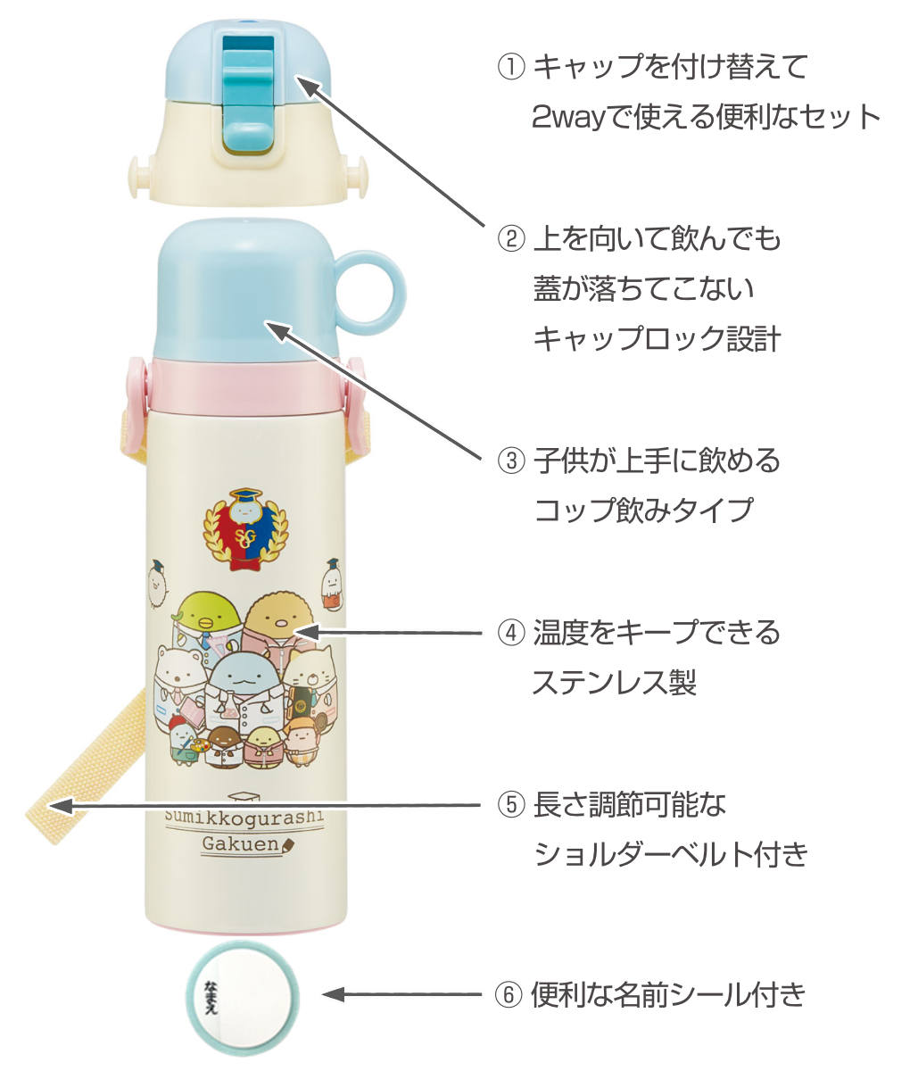 dショッピング |水筒 キッズ 570ml 2way コップ 直飲み ステンレス