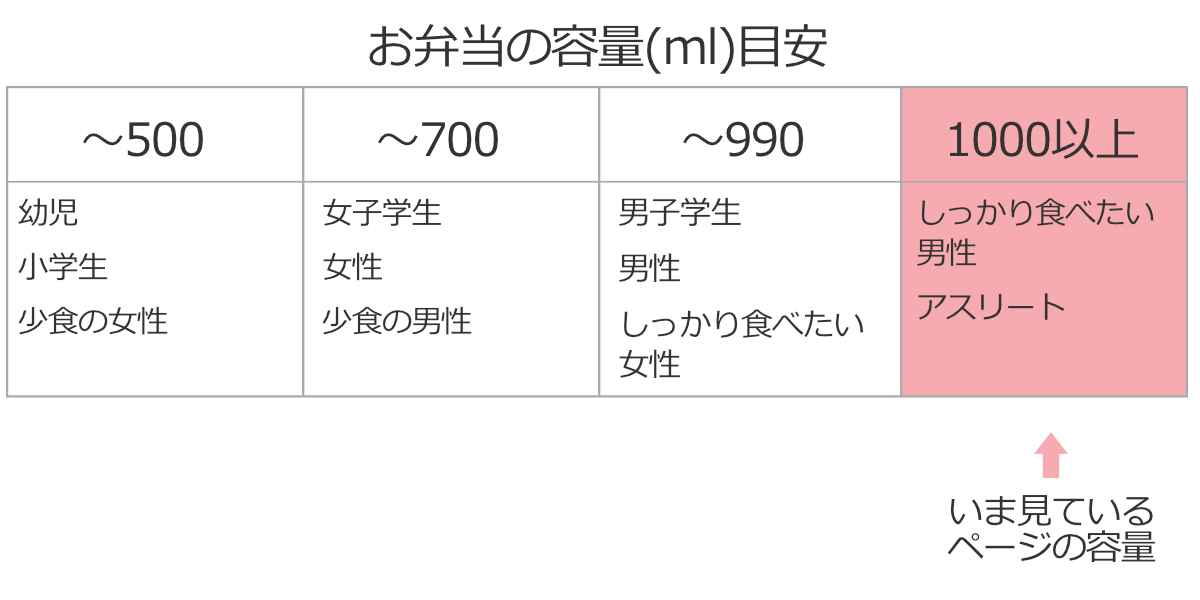 弁当箱 2段 1L カトラリー付ランチボックス キティ 水彩コスメ ( ハローキティ ランチボックス 食洗機対応 レンジ対応 二段 カトラリー 付き 日本製 仕切り付き スプーン フォーク 食洗機OK レンジOK お弁当 弁当 二段弁当 )