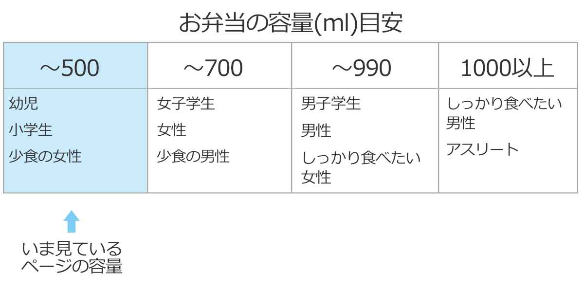 弁当箱 500ml 抗菌丸型ランチBOX2段 HGパーティー ( はんぎょどん 食洗機対応 抗菌 丸型 ランチボックス レンジ対応 二段 日本製 レンジOK 食洗機OK お弁当 弁当 フォーク付き 銀 AG 抗菌加工 )