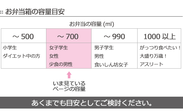 dショッピング |お弁当箱 １段 2点ロック 軽量 ラク軽弁当箱 M 550ml ランチボックス （ 弁当箱 レンジ対応 食洗機対応 冷凍 保存容器  レンジOK 食洗機OK 一段 二点ロック 軽い 冷凍弁当 日本製 シンプル 汁漏れしにくい 仕切り付き ） 【 ブラック 】 | カテゴリ：弁当箱  ...