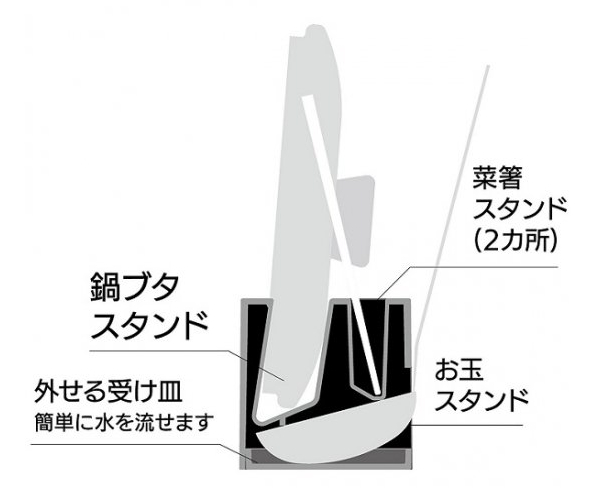 dショッピング |キッチンツールスタンド キッチンマルチスタンド 洗える 受け皿 取り外し可能 （ お玉スタンド お玉ホルダー 鍋蓋スタンド お玉置き  お玉 蓋置き ふた置き 鍋フタスタンド 鍋ぶたスタンド 菜箸置き マルチスタンド キッチンツール ） 【 ホワイト ...