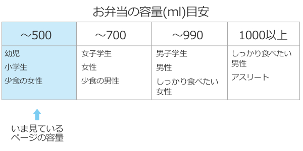 dショッピング |お弁当箱 1段 抗菌 ふわっとタイトランチボックス