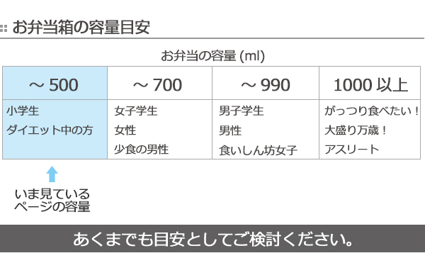 Lohaco お弁当箱 アルミ製 ポケットモンスター ポケモン サンムーン 480ml 子供 キャラクター アルミ弁当箱 幼稚園 保育園 弁当箱 ランチボックス ランチベルト付 子供用お弁当箱 アルミ 1段 中子付 子供用 子ども用 子ども 弁当箱 リビングート ロハコ店