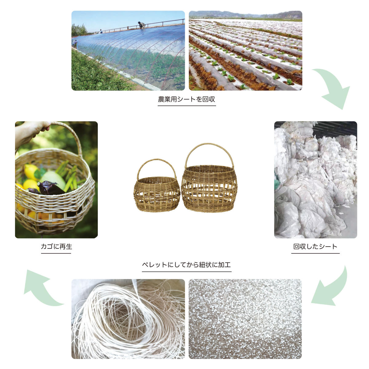 プランターカバー Re-PLA ハンドルラウンドバスケット Lサイズ ( 鉢カバー 鉢入れ 植木鉢入れ かご バスケット 丸 取っ手 スタンド 置き型 観葉植物 鉢植え 花 室内 収納 小物入れ インテリア ナチュラル おしゃれ )【 チャコールグレー 】 チャコールグレー