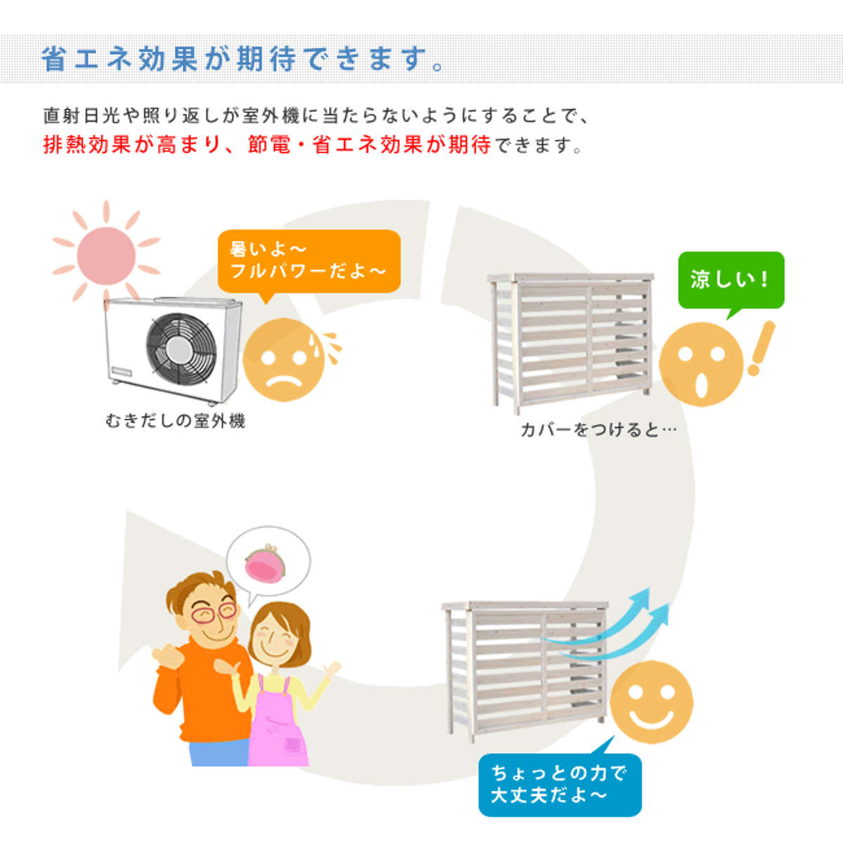 室外機カバー ステンドグラス室外機カバー glass グラス 幅93cm 標準サイズ ( エアコン室外機カバー 木製 ガラス おしゃれ 日よけ 日光対策 直射日光 目隠し 室外機ラック エアコン 室外機 庭 ベランダ 省エネ 節電 簡単組立 軽い ) 【ブラウン】 ブラウン