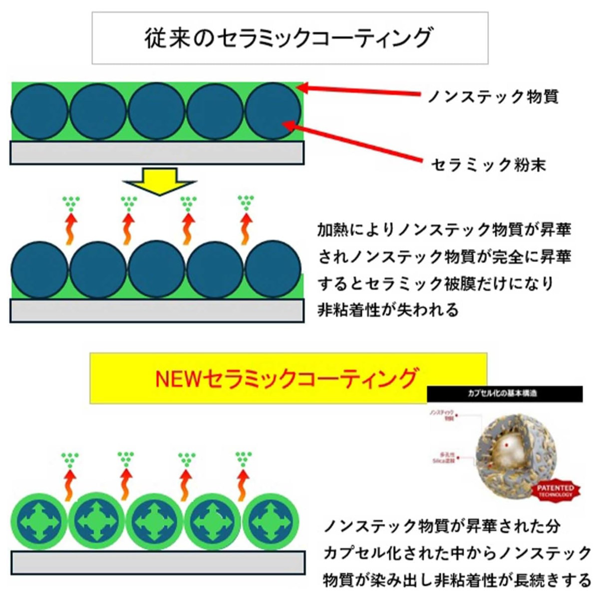 いため鍋 28cm IH対応 ダイヤモンドセラミックコート ( ガス火対応 オール熱源対応 セラミックフライパン 炒め鍋 軽い 28センチ アルミ製 直火 持ちやすい こびりつきにくい 焦げ付きにくい PFASフリー )