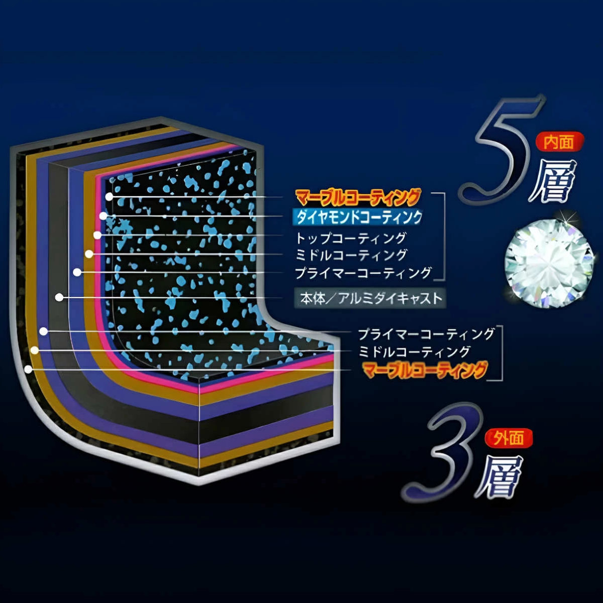 フライパン 20cm ガス火専用 軽量 ダイヤモンドWマーブル アルミキャスト ルーク ( ガス専用 マーブル加工 調理用品 調理器具 アルミ鍋 20センチ アルミ製 ダイヤモンドマーブル マーブルコート 軽い )