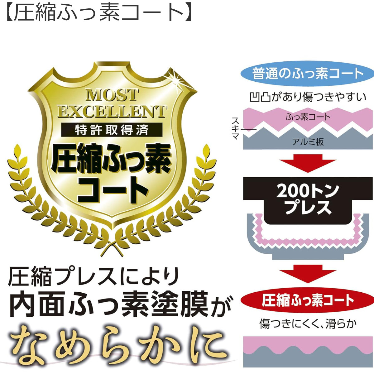 フライパン 28cm IH対応 和楽亭 絢 日本製 ( ガス火対応 オール熱源対応 ふっ素加工 フッ素加工 軽い 28センチ 国産 フッ素コーティング アルミ製 軽量 熱伝導 木目調ハンドル )