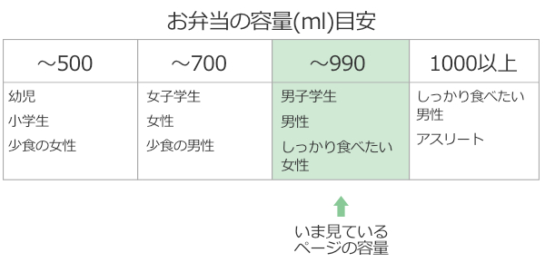 dショッピング |弁当箱 曲げわっぱ 800ml 1段 大 （ お弁当箱 ランチボックス レンジ対応 食洗機対応 一段 大容量 弁当 抗菌加工 AG  男子 日本製 レンジOK 食洗機OK 小判 和風 お弁当 ランチベルト付き 仕切り付き 男性 大人 おしゃれ ） 【 ベージュ 】 |