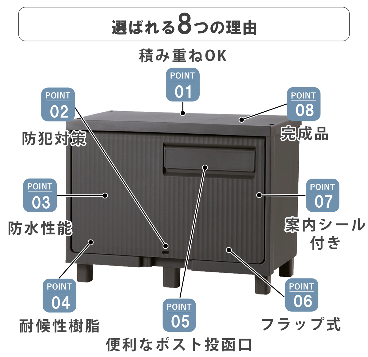 宅配ボックス 積み重ねても受け取れる宅配ボックス ( 宅配 ボックス ポスト一体型 ポスト 宅配ポスト 一戸建て用 スタッキング 1段 1個 据え置き 置き配用ボックス ステッカー 郵便 郵便受け 宅配BOX 戸建 屋外 ) 【ダークグレー】 ダークグレー