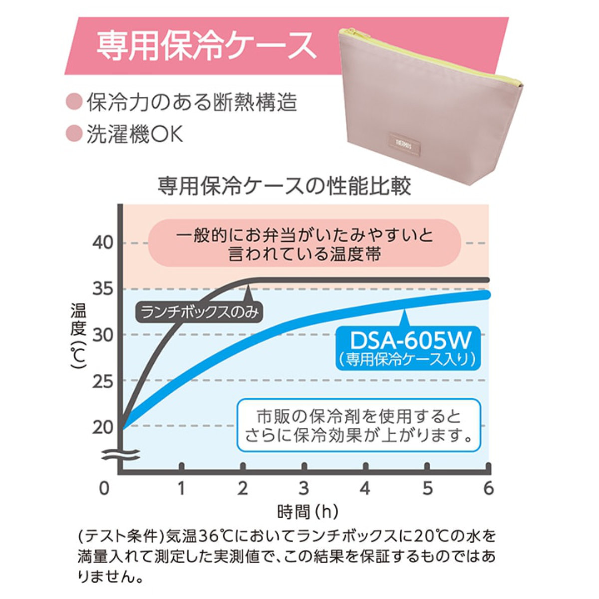 サーモス 弁当箱 2段 635ml フレッシュランチボックス ( THERMOS スリム 食洗機対応 ステンレス ランチボックス 二段 食洗機OK ステンレス製 入れ子式 保冷ケース付き ランチバッグ付き ランチベルト付き ) 【イエローピンク】 イエローピンク