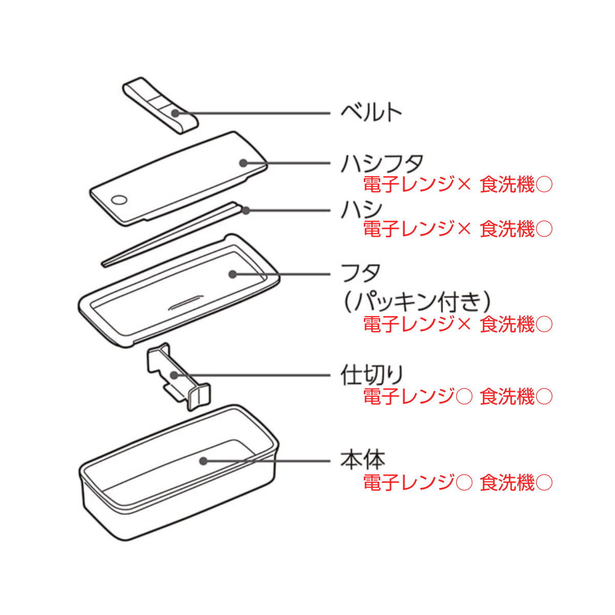 サーモス 弁当箱 1段 700ml フレッシュランチボックス ( THERMOS お弁当 レンジ対応 食洗機対応 ランチボックス メンズ 弁当 一段 食洗機OK レンジOK 一段弁当箱 箸 付き セット 仕切付き 男子 シンプル )