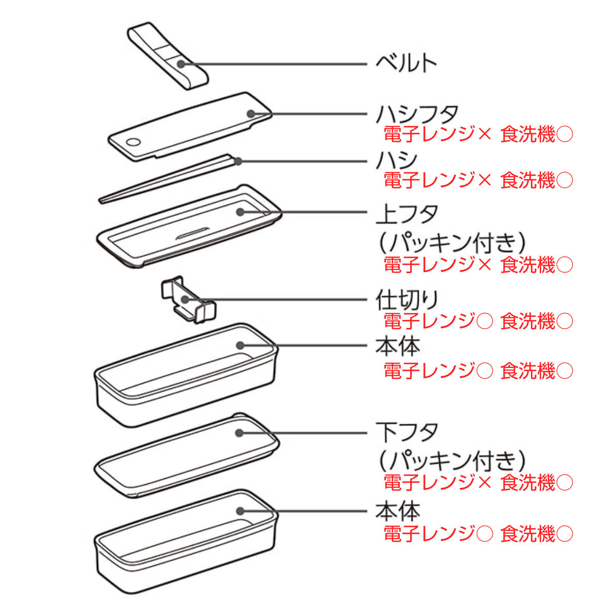 サーモス 弁当箱 2段 980ml フレッシュランチボックス ( THERMOS お弁当 レンジ対応 食洗機対応 ランチボックス メンズ 弁当 一段 食洗機OK レンジOK 一段弁当箱 箸 付き セット 仕切付き 男子 シンプル 大容量 )