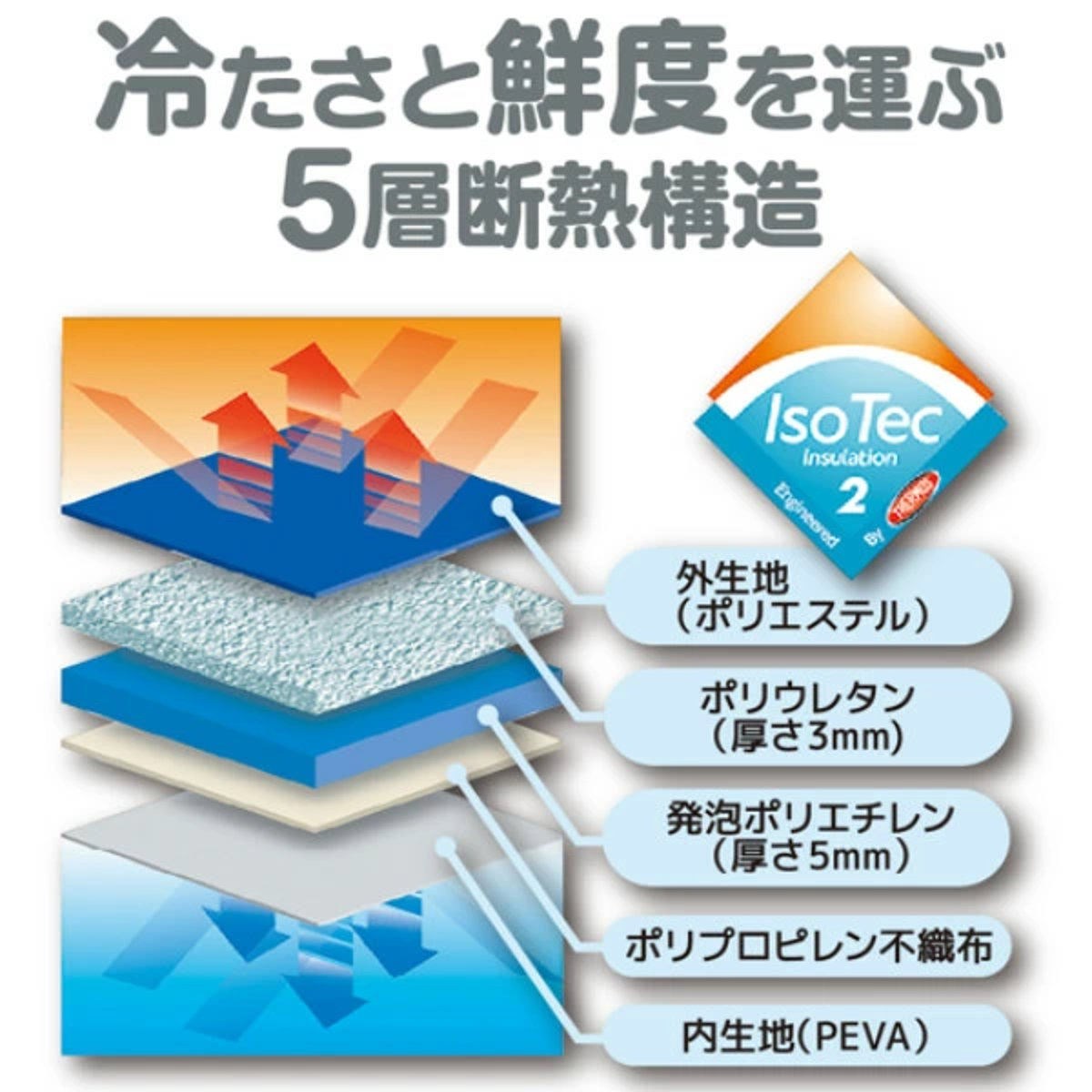サーモス 保冷バッグ 5L ソフトクーラー RFD-0051 ( THERMOS クーラーバッグ 折りたたみ 保冷 5リットル 小型 コンパクト 2WAY エコバッグ 折り畳み ランチバッグ メッシュポケット付き ショルダーベルト クーラートートバッグ ) 【ライトブルー】 ライトブルー