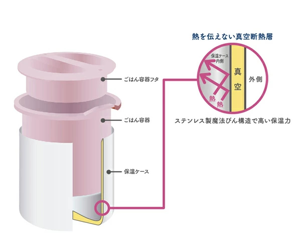 dショッピング |弁当箱 保温 630ml THERMOS サーモス 保温弁当箱 ミッフィー DBQ-255B （ miffy レンジ対応 食洗機対応  保温ランチジャー お弁当箱 ランチボックス 女子 レンジOK 食洗機OK 箸付き 専用ポーチ付き お弁当 弁当 女性 ） | カテゴリ：弁当箱の販売できる商品  ...