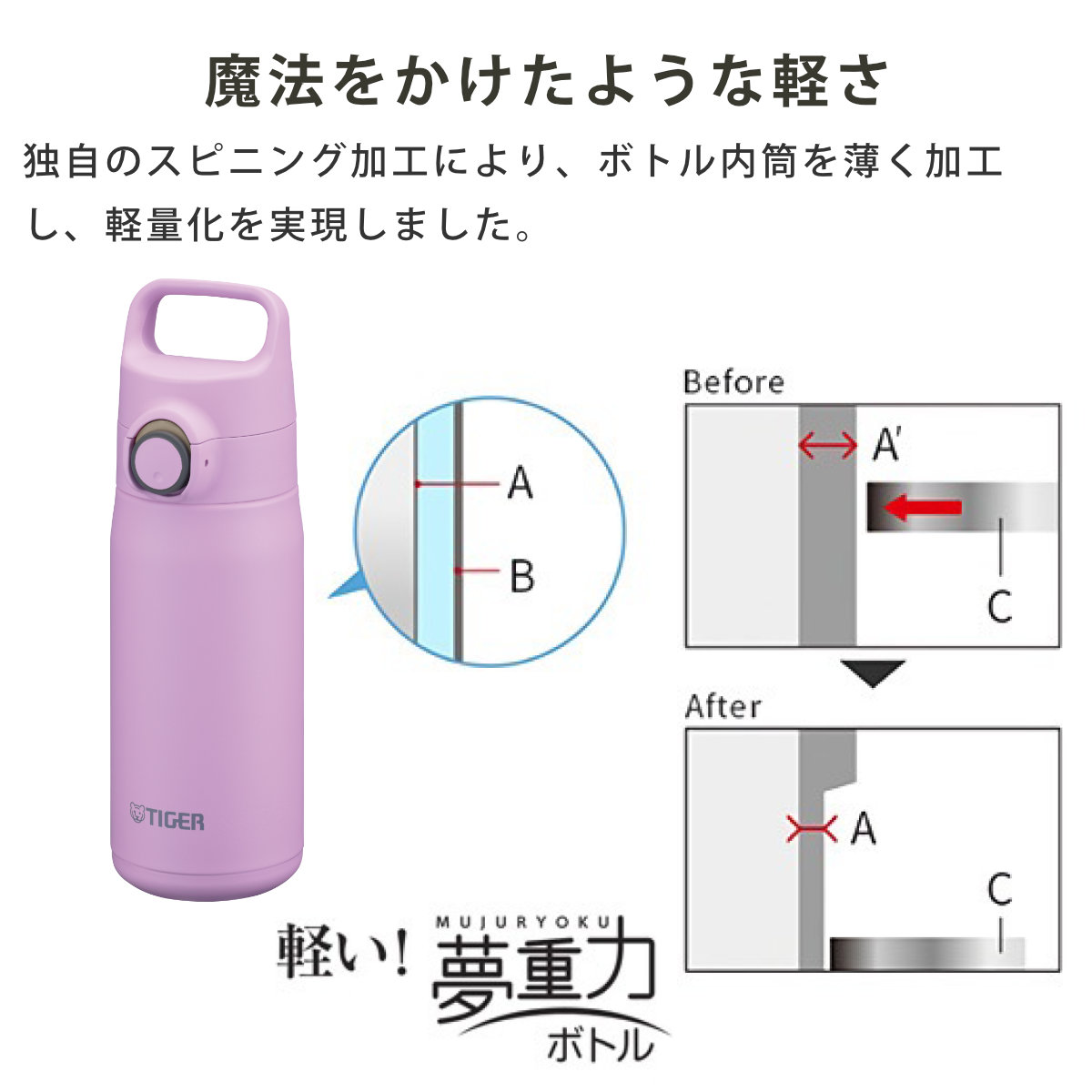 タイガー 水筒 800ml 真空断熱ボトル ワンプッシュマグ ハンドル付 MTA-J080 ( タイガー魔法瓶 マグ 直飲み 保温 保冷 パッキン一体 スポーツ飲料対応 直のみ ワンプッシュ マイボトル マグボトル ステンレスボトル ハンドル 軽量 ) 【ネモフィラブルー】 ネモフィラブルー