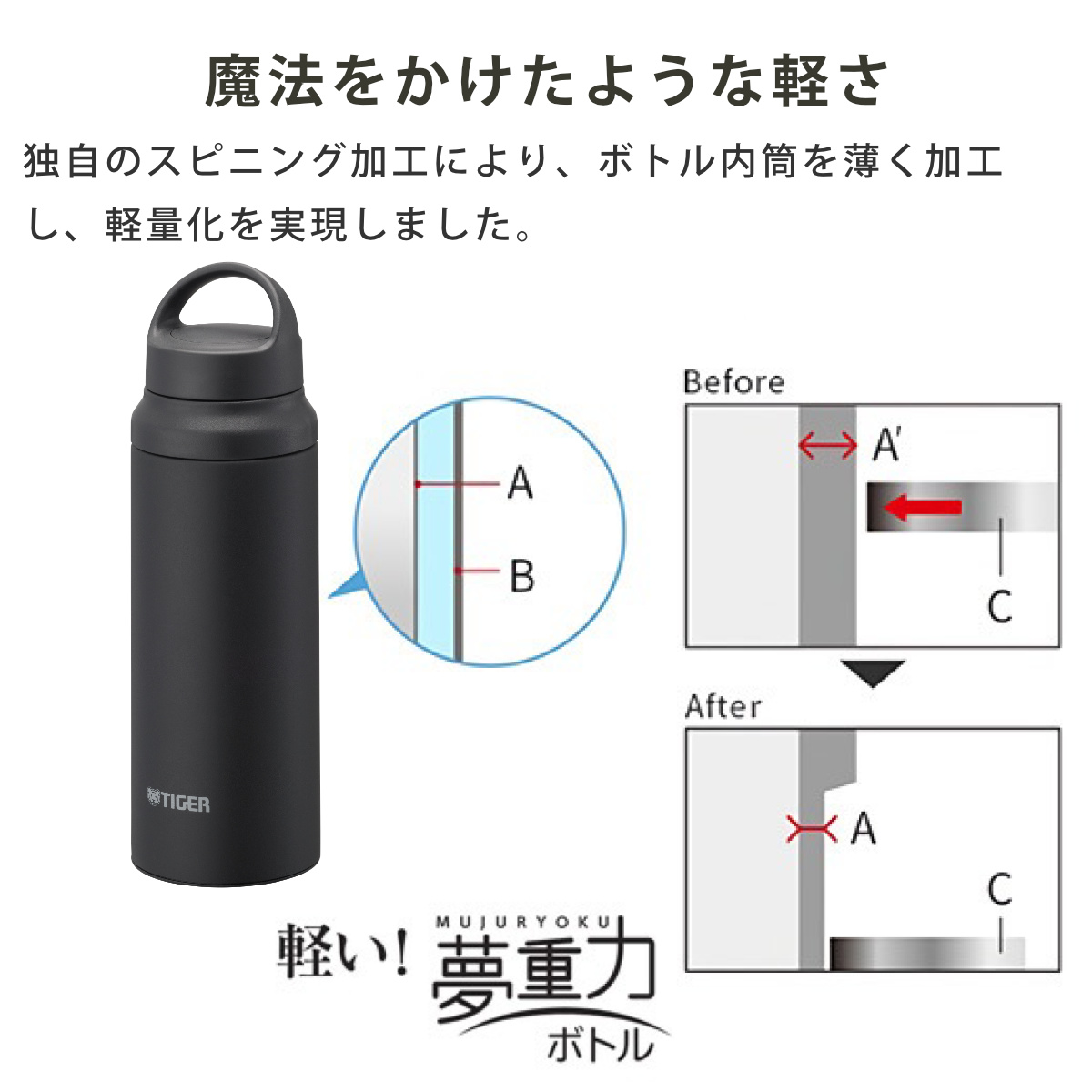 タイガー 水筒 600ml 真空断熱ボトル アクティブマグ MCZ-G060 ( タイガー魔法瓶 マグ 直飲み 保温 保冷 パッキン一体 スポーツ飲料対応 スポーツ飲料OK 直のみ マイボトル マグボトル ステンレスボトル ハンドル 軽量 ) 【ライラック】 ライラック
