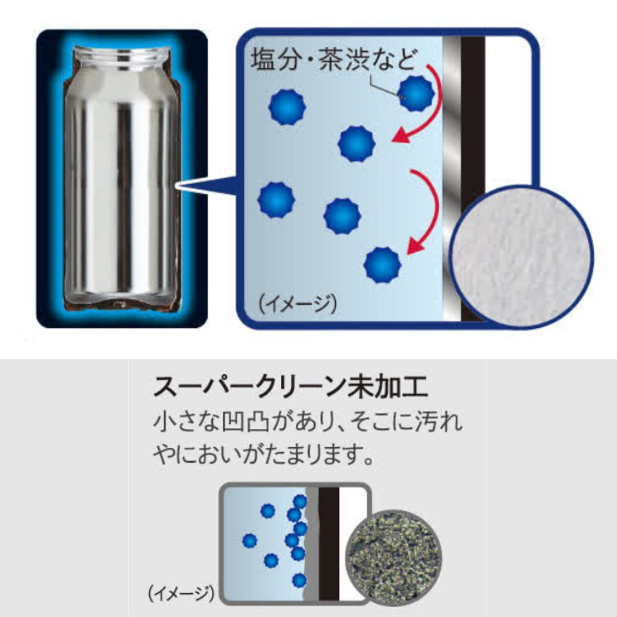 タイガー 水筒 880ml 真空断熱ボトル ワンプッシュマグ 大容量 MTR-W088 ( タイガー魔法瓶 マグ 直飲み 保温 保冷 食洗機対応 パッキン一体 食洗機OK スポーツ飲料対応 ワンプッシュ マイボトル マグボトル ステンレスボトル 軽量 ) 【スカイブルー】 スカイブルー