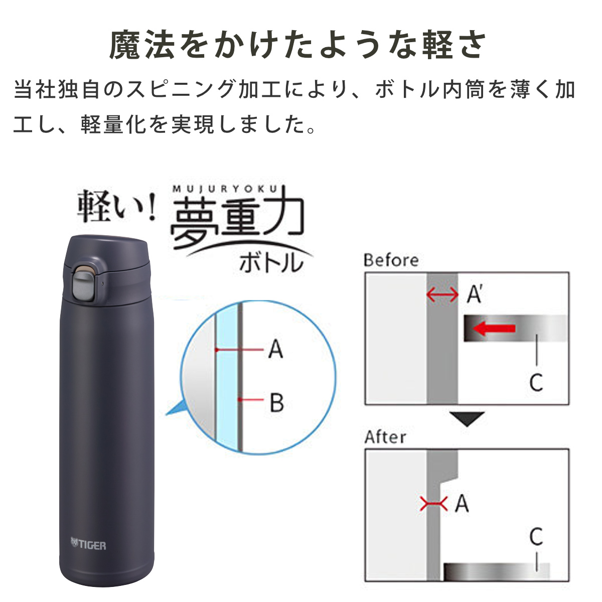 タイガー 水筒 880ml 真空断熱ボトル ワンプッシュマグ 大容量 MTR-W088 ( タイガー魔法瓶 マグ 直飲み 保温 保冷 食洗機対応 パッキン一体 食洗機OK スポーツ飲料対応 ワンプッシュ マイボトル マグボトル ステンレスボトル 軽量 ) 【スカイブルー】 スカイブルー