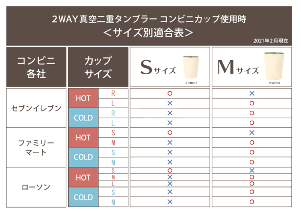 dショッピング |タンブラー 290ml S 真空二重構造 コンビニカップ mofusand ステンレス製 （ カップ 保冷 保温 カバー ホルダー  持ち運び ドリンクホルダー モフサンド 猫 カップホルダー コンビニ コーヒー クーラー おしゃれ かわいい ネコ ねこ ） 【 ダブルえび天 ...