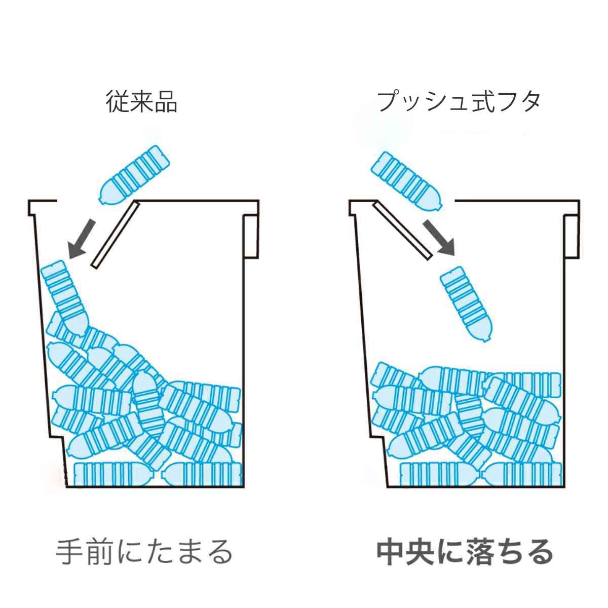 ゴミ箱 分別 30L 3段 ユニード スリムペール ( ごみ箱 ダストボックス 30リットル キッチン ふた付き 3分別 省スペース 大容量 スリム キャスター付き 分別ゴミ箱 縦型 コンパクト プッシュ式 多段 隙間 収納ワゴン キッチン収納 ) 【ブラック】 ブラック