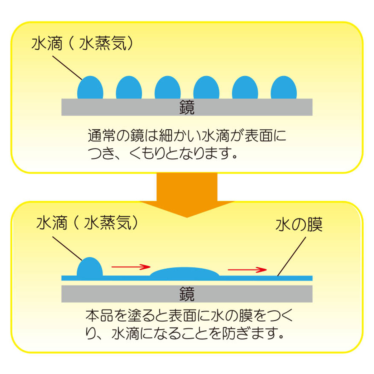 くもり止め 鏡ハッキリくもり止め ( 浴室 洗面所 鏡 曇り防止 曇り止め リキッド 塗るタイプ 強力コート コーティング 二度拭き不要 かがみ 曇る 防止 塗る 風呂掃除 曇らない コート 日本製 風呂 カガミ )