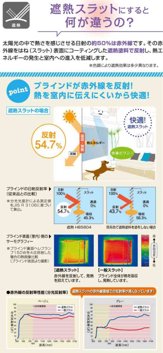 ブラインド アルミブラインド TOSO 遮熱コーティング 88×183cm 左右